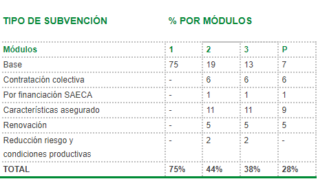 subv.citricos